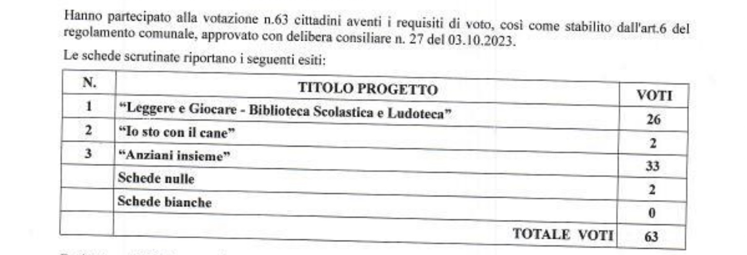 Democrazia partecipata anticipata dalle tasche del cittadino: il caso Calamonaci